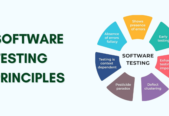 what-is-software-testing-definition-types-and-level-impactmillions