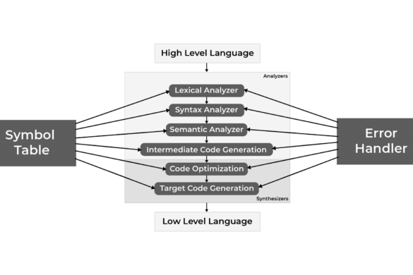 Compiler Design - IMPACTMILLIONS