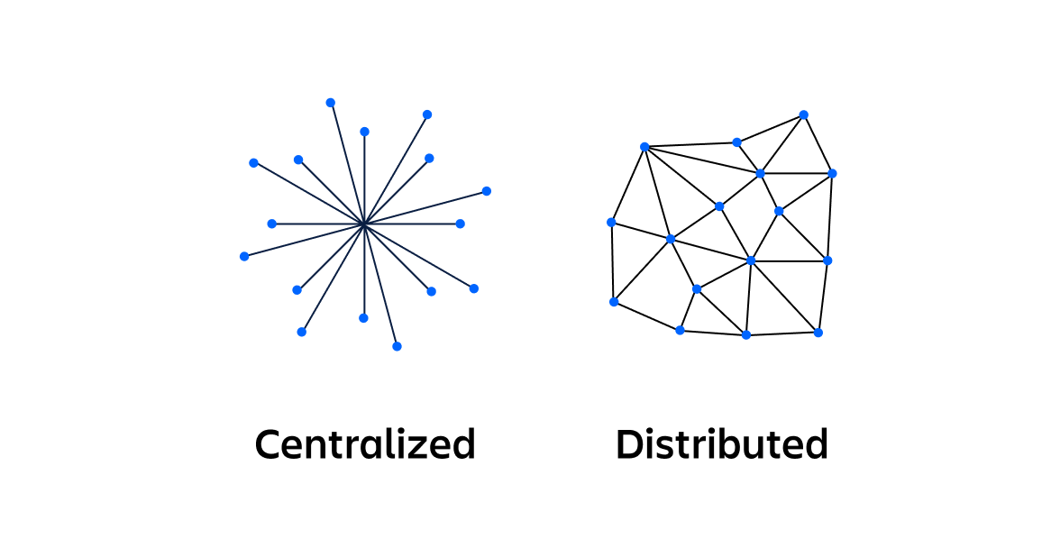 What is a distributed system - IMPACTMILLIONS